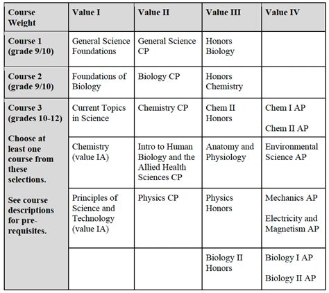 CURRICULAR WORKSHEET: DEPARTMENT OF .